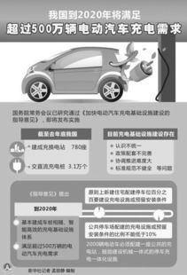 政策驅動下的充電設施建設 破解電動汽車充電難題，助推汽車銷售新增長